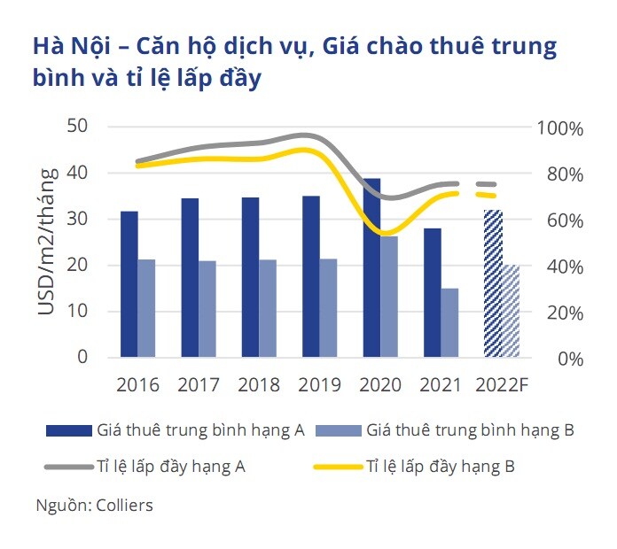 Phân khúc căn hộ dịch vụ lấy lại đà tăng trưởng và triển vọng còn rất lớn