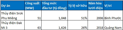 IDC - Đa ngành nhưng không dàn trải (Kỳ 1)