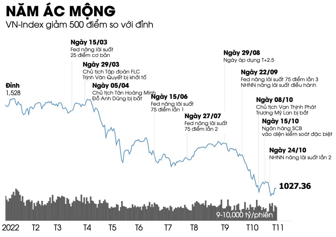 Năm ác mộng của “dân chứng”