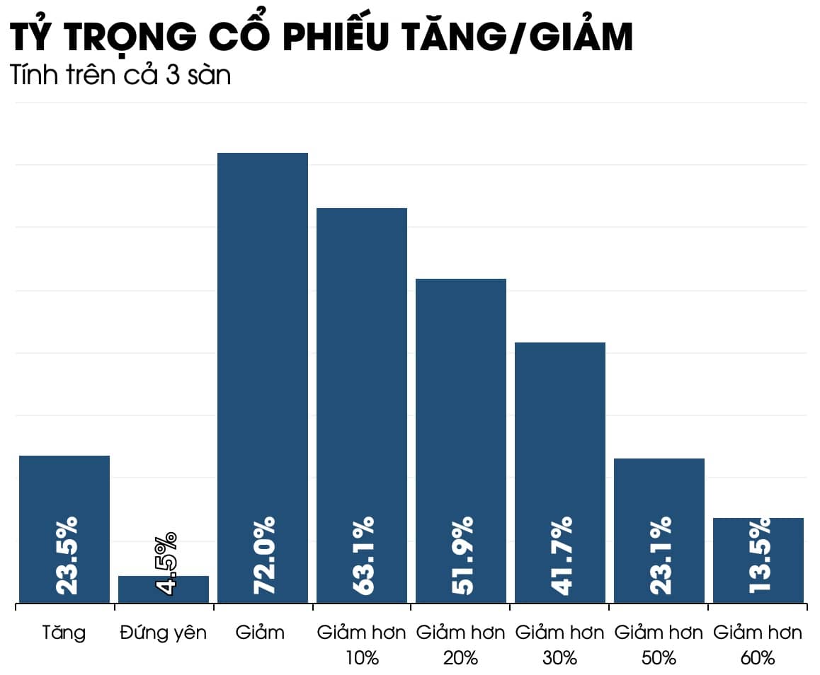Năm ác mộng của “dân chứng”