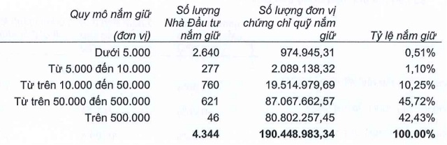 MBBond: NAV/ccq tăng trên 4%, dự báo thị trường trái phiếu doanh nghiệp quý 4 tiếp tục trầm lắng