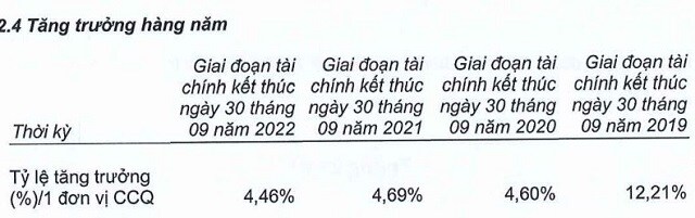 MBBond: NAV/ccq tăng trên 4%, dự báo thị trường trái phiếu doanh nghiệp quý 4 tiếp tục trầm lắng