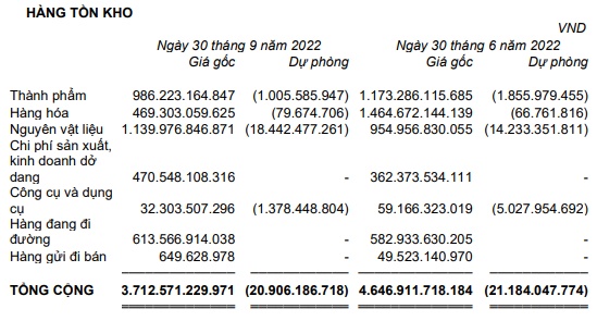 Mía đường tăng giá, SBT báo lãi ròng quý đầu niên độ 2022-2023 tăng 16%