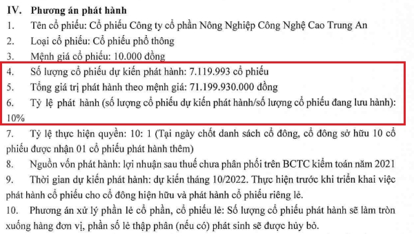 Lợi nhuận ròng của TAR lao dốc 98% trong quý 3