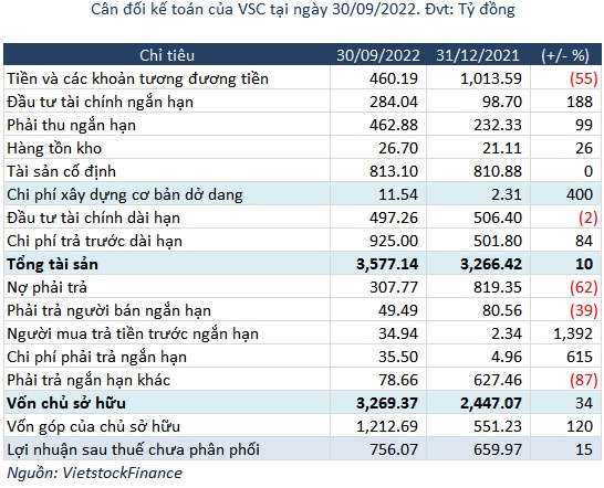VSC dừng chào bán riêng lẻ 40 triệu cp