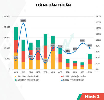 Toàn cảnh cổ phiếu ngân hàng quý 3/2022