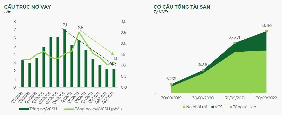 Lãnh đạo Bamboo Capital: Triển vọng kinh doanh dài hạn tới 2025 - 2026 sẽ đạt như kế hoạch