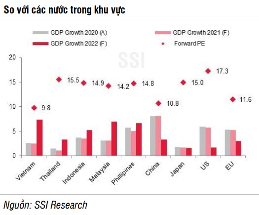 SSI Research: Vùng 1,000 điểm sẽ quyết định xu hướng vận động của VN-Index
