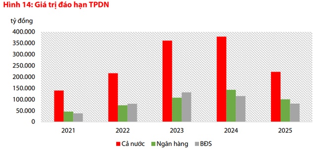 VDSC: VN-Index sẽ dao động trong vùng 940-1,050 điểm