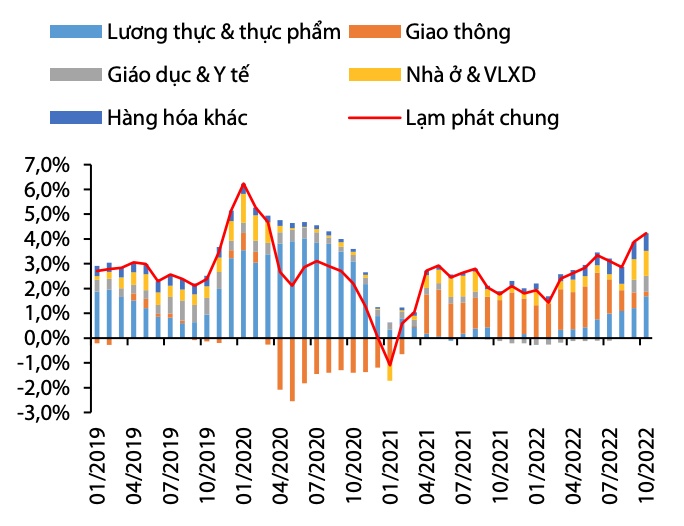 Dự báo: NHNN có thể tăng lãi suất điều hành ít nhất 0,5-1%