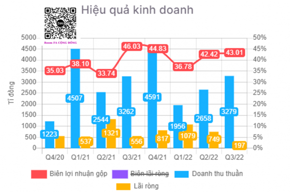 [Phân tích chuyên sâu] NVL – CTCP Tập đoàn Địa ốc Nova