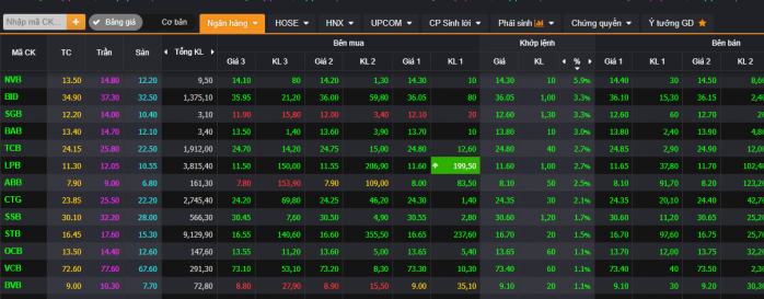 PDR NVL - Hiệu ứng hòn tuyết lăn, liên tục giải chấp margin
