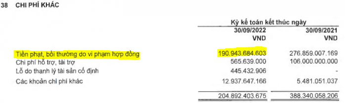 [Phân tích chuyên sâu] NVL – CTCP Tập đoàn Địa ốc Nova