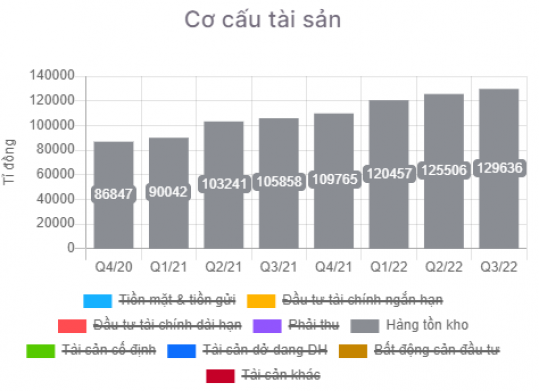 [Phân tích chuyên sâu] NVL – CTCP Tập đoàn Địa ốc Nova