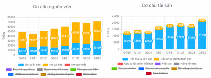 [Phân tích chuyên sâu] NVL – CTCP Tập đoàn Địa ốc Nova