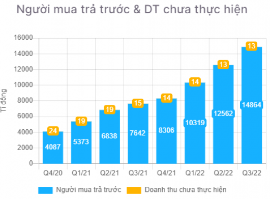 [Phân tích chuyên sâu] NVL – CTCP Tập đoàn Địa ốc Nova