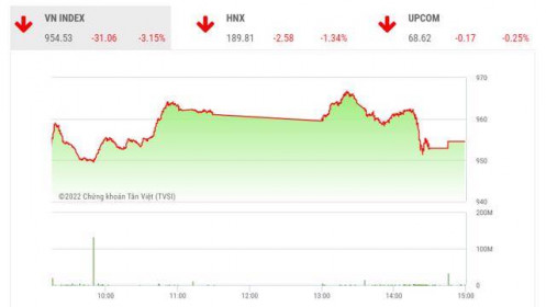 Vẫn cần thận trọng với áp lực bán giải chấp