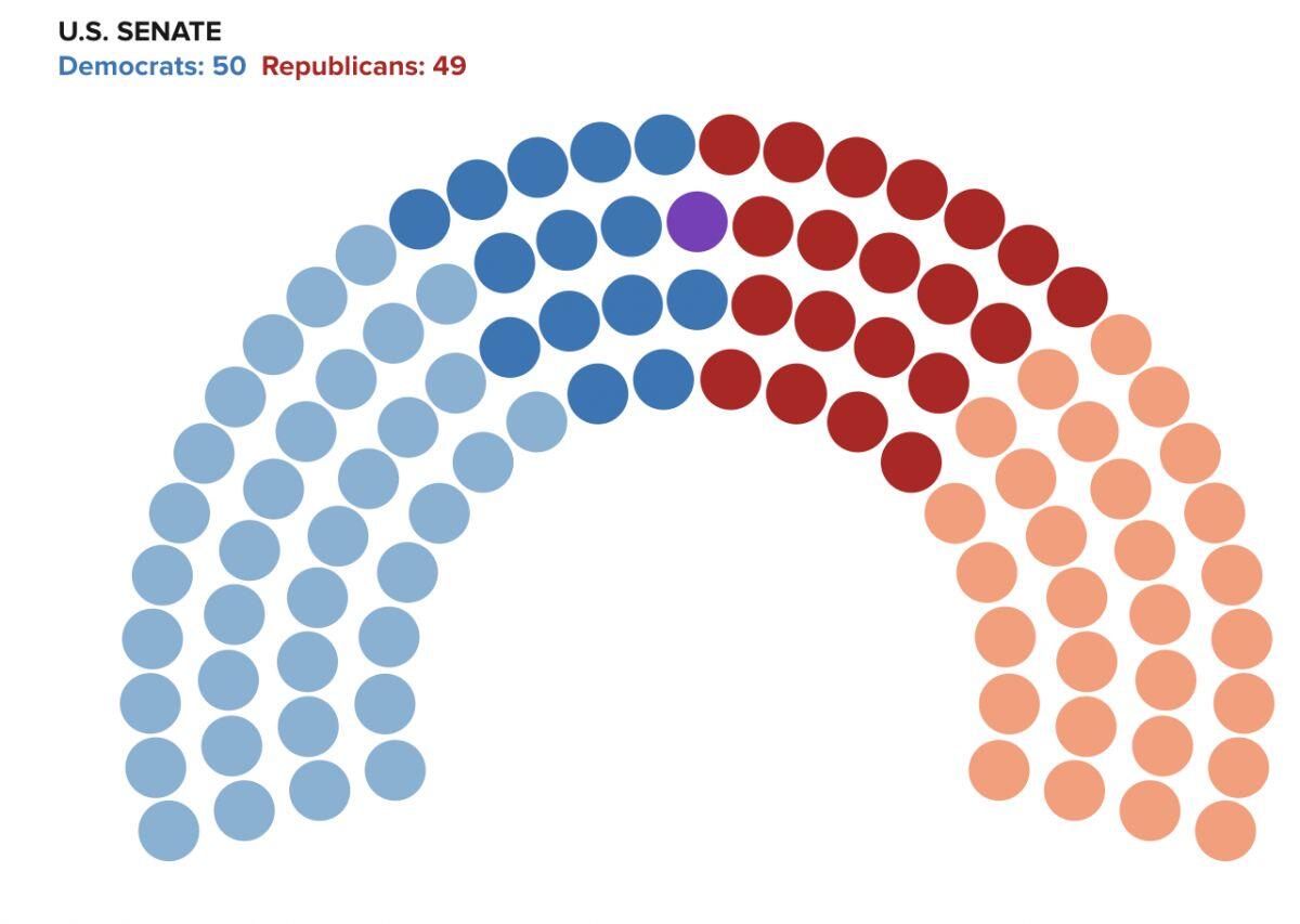 Chiến thắng bất ngờ của Đảng Dân chủ ở Thượng viện