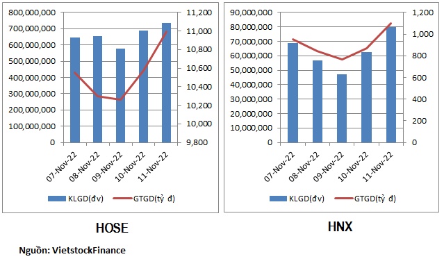 Dòng tiền rút khỏi cổ phiếu chứng khoán sàn HNX