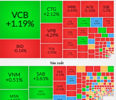 Nhiều cổ phiếu về mức thấp nhất kể từ năm 2012: Cơ hội của nhà đầu tư dài hạn?