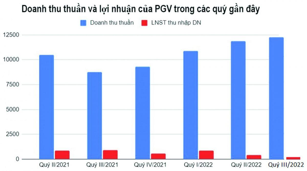 PGV “sa vào bẫy tỷ giá”