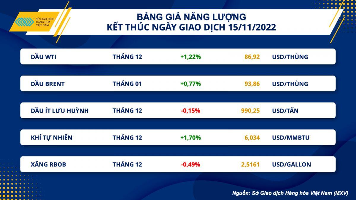 Nhóm năng lượng và nông sản đón nhận lực mua tích cực