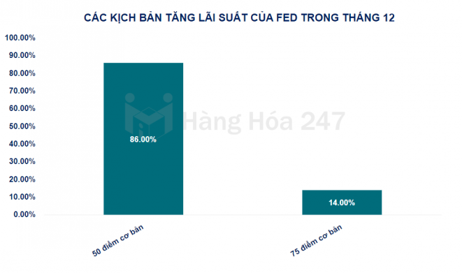 Đồng USD có thực sự hạ nhiệt hay sẽ quay trở lại đỉnh năm 2001?