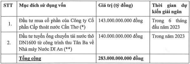 TDM muốn rót 12 tỷ đồng vào một đơn vị cung cấp nước ở Đồng Nai