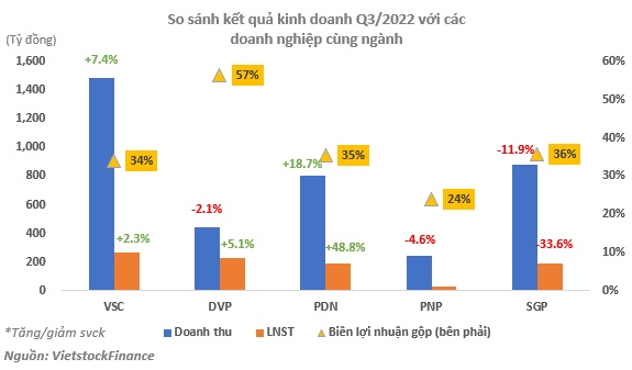 SGP - Canh mua khi giá xuống dưới mức 9,900 đồng