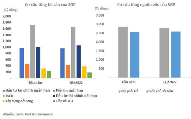 SGP - Canh mua khi giá xuống dưới mức 9,900 đồng