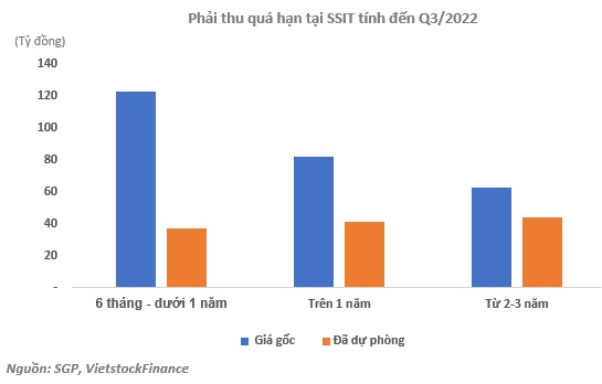 SGP - Canh mua khi giá xuống dưới mức 9,900 đồng