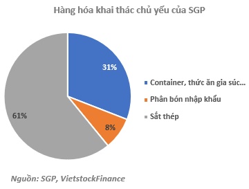 SGP - Canh mua khi giá xuống dưới mức 9,900 đồng