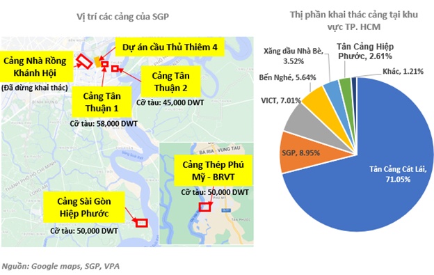 SGP - Canh mua khi giá xuống dưới mức 9,900 đồng
