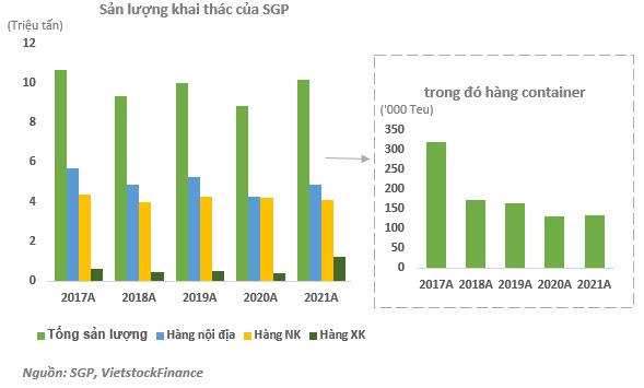 SGP - Canh mua khi giá xuống dưới mức 9,900 đồng