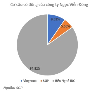 SGP - Canh mua khi giá xuống dưới mức 9,900 đồng