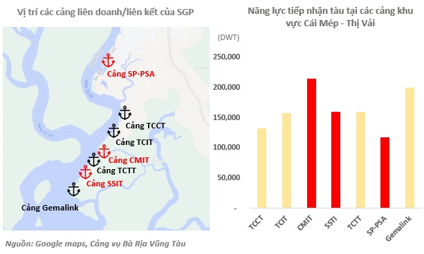 SGP - Canh mua khi giá xuống dưới mức 9,900 đồng