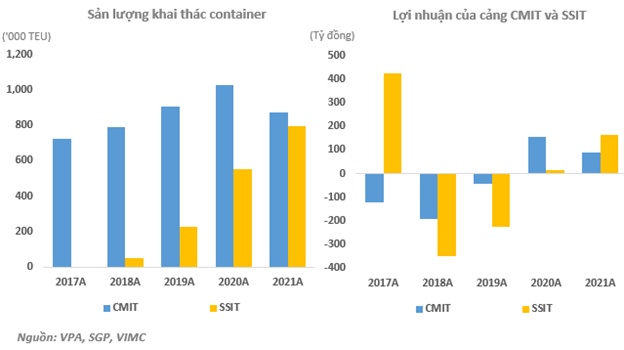 SGP - Canh mua khi giá xuống dưới mức 9,900 đồng