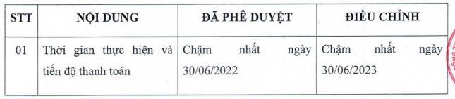 TDH kéo dài kế hoạch thoái vốn tại Bách Phú Thịnh