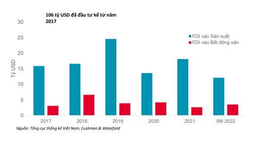 M&A bất động sản Việt cao nhất trong vòng 5 năm qua
