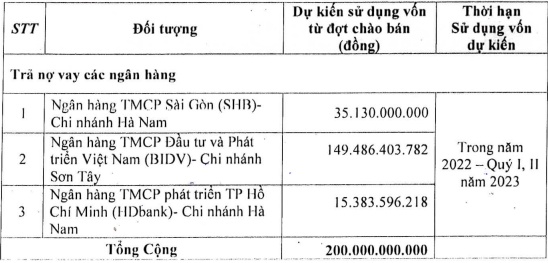 Xi măng Sài Sơn muốn phát hành 20 triệu cp cho Chủ tịch HĐQT