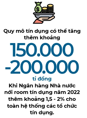 Room tín dụng được nới, nhóm ngành nào hưởng lợi?