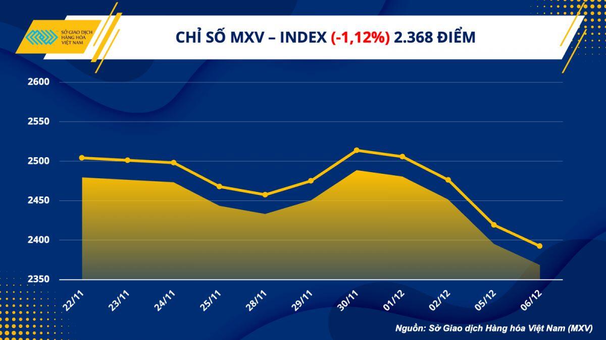 Dầu thô lao dốc xuống vùng giá thấp nhất trong năm 2022