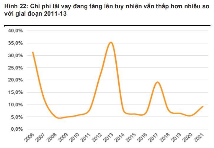 VNDirect: Chu kỳ suy thoái của thị trường bất động sản hiện tại ngắn hơn giai đoạn 2011-2013