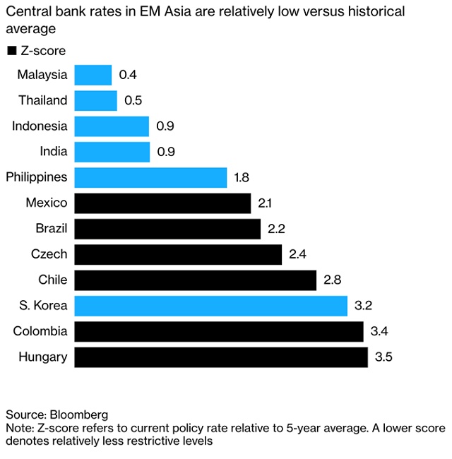Trái phiếu khối châu Á mới nổi dự báo tăng chậm hơn quốc gia đang phát triển vào năm 2023