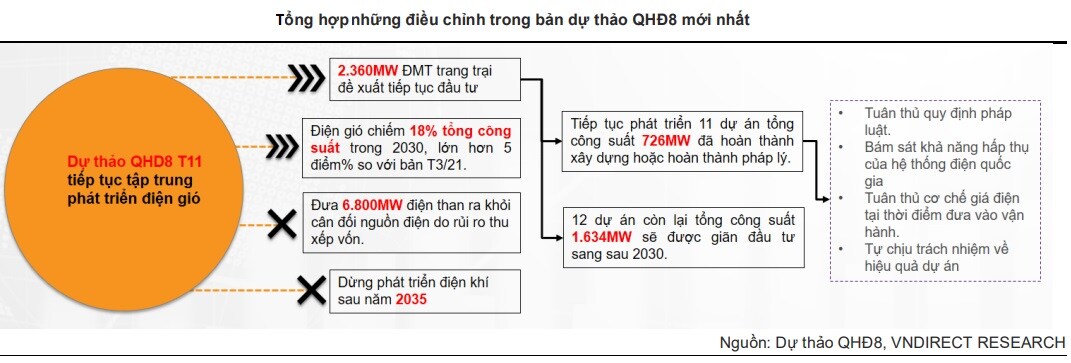 VNDirect Research: Thủy điện sẽ bước khỏi pha thuận lợi trong 2023-2024