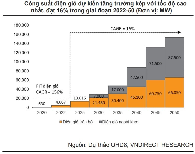VNDirect Research: Thủy điện sẽ bước khỏi pha thuận lợi trong 2023-2024