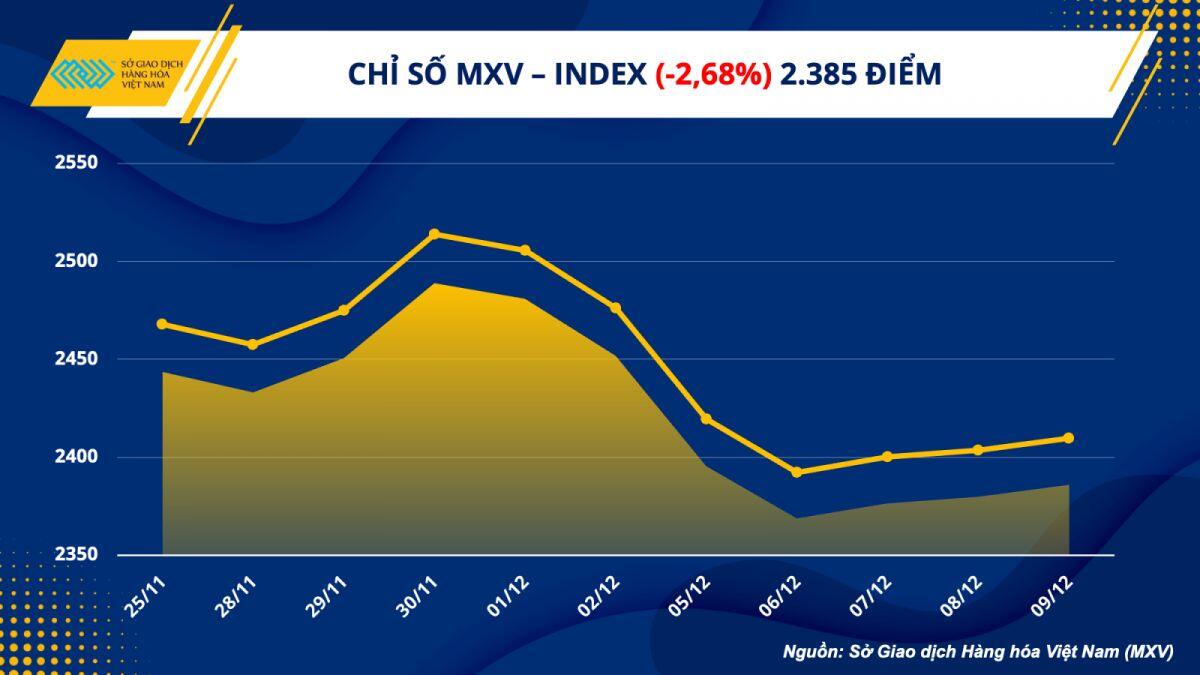 Dầu thô lao dốc 11%, đóng cửa tuần ở vùng giá thấp nhất một năm