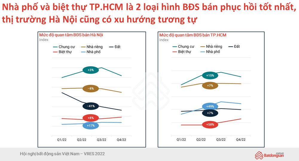 Năm 2023 sẽ là điểm rơi đáo hạn trái phiếu bất động sản