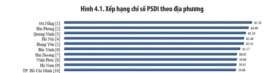 Bối cảnh thế giới khó khăn, chỉ số SDG của Việt Nam bị tụt hạng
