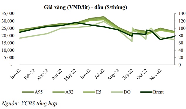 Đã đến lúc mua DRC, KDH và BSR?